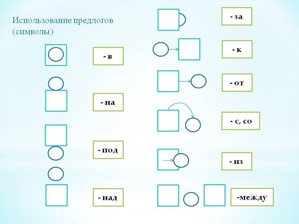 Схема предложения с предлогом для дошкольников