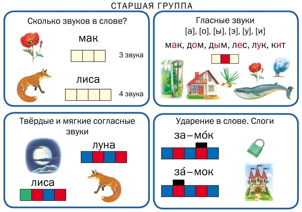 Звуковой анализ слова для дошкольников схемы