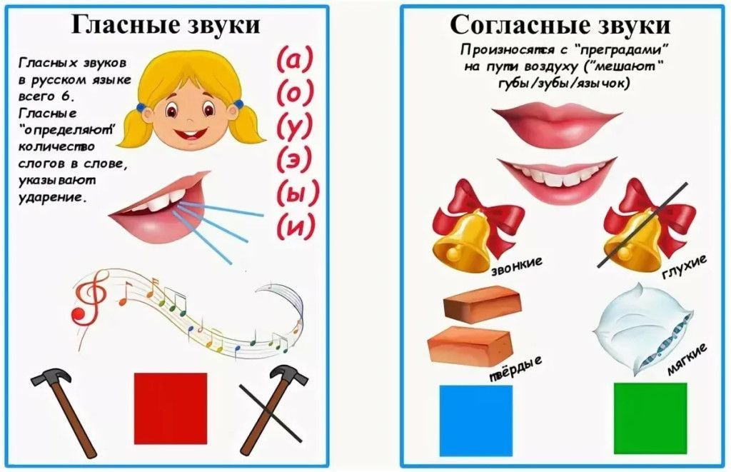 Презентация по грамоте в старшей группе