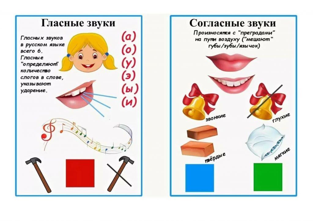 Схема звукового анализа слова для дошкольников